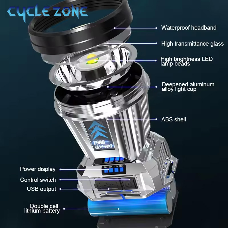 Powerful LED Headlamp TYPE-C R - Outdoor Adventure Inc ulasan dan harga